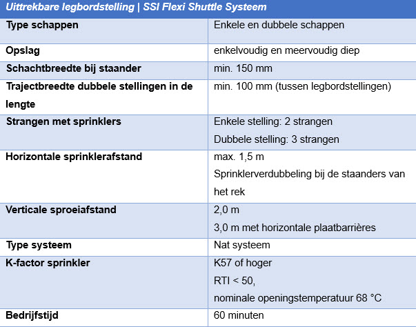 tabel stellingbeveiliging - SSI Flexi Shuttle Systeem
